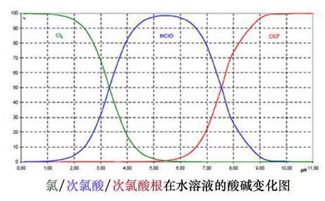 微酸性次氯酸水，對人類最安全最有效的消毒水(圖2)