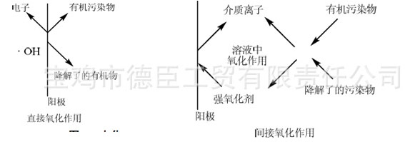 化工污水處理系統(tǒng)設(shè)備 電解污水降COD 去氨氮(圖1)