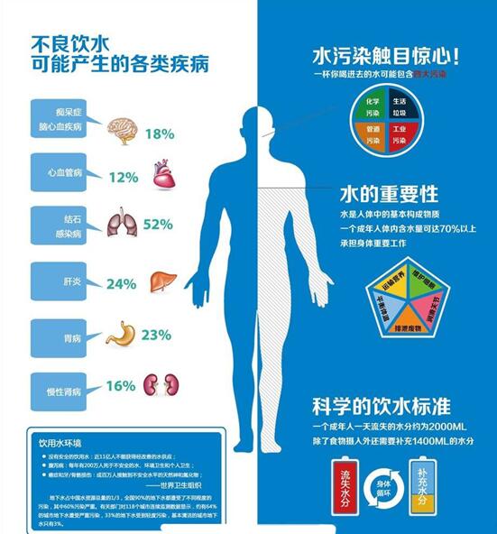 電解水對(duì)人體的好處(圖3) 電解水對(duì)人體的好處(圖3)